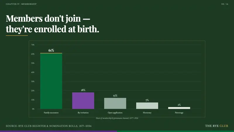 Wimbledon Grass — Slides · data