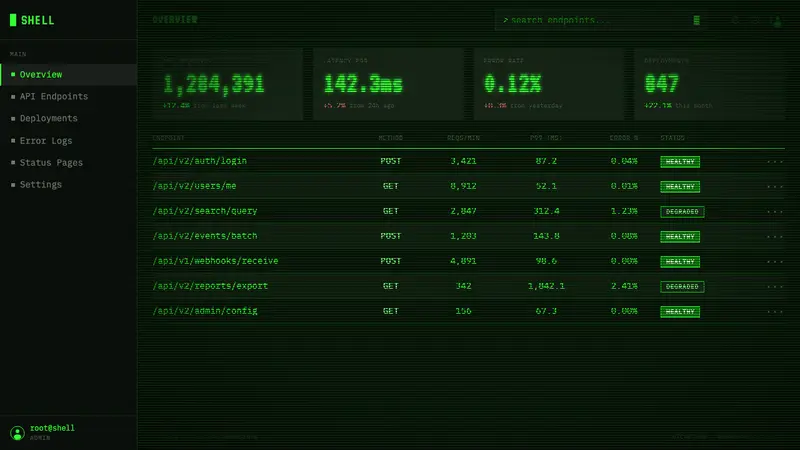 Unix Terminal Mono — Web · dashboard