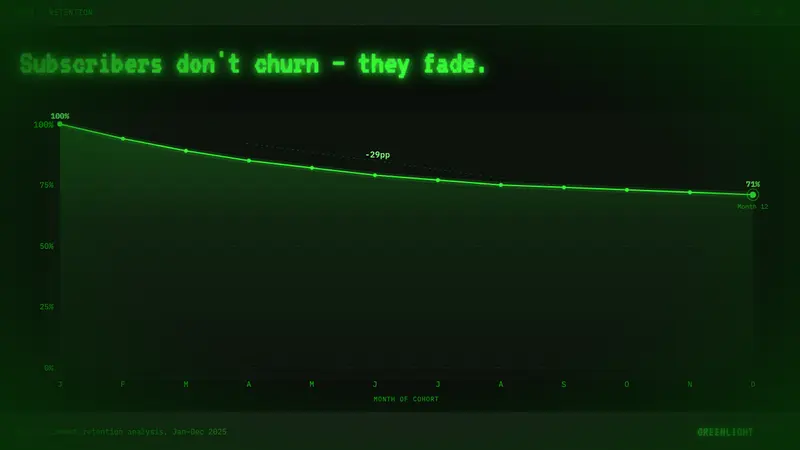 Unix Terminal Mono — Slides · data