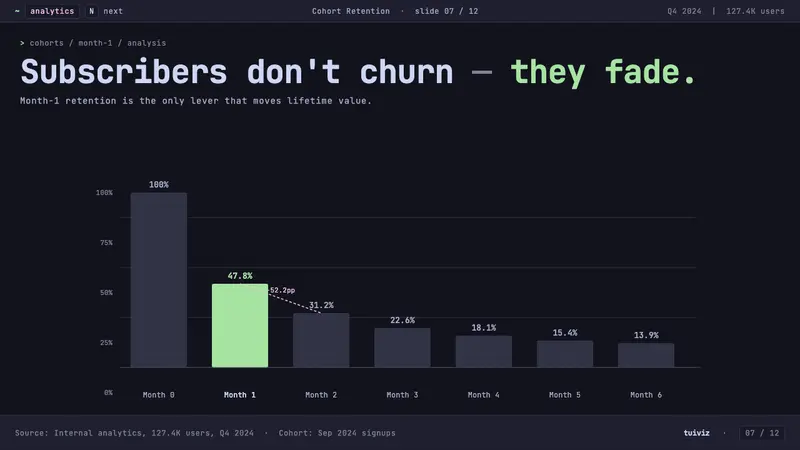 Cozy Terminal TUI Revival — Slides · data
