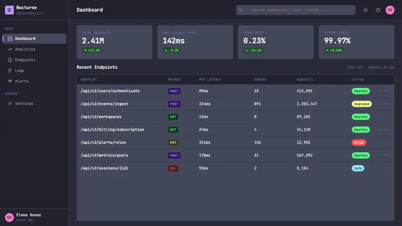 Terminal Vim Dracula (2014) — Web · dashboard
