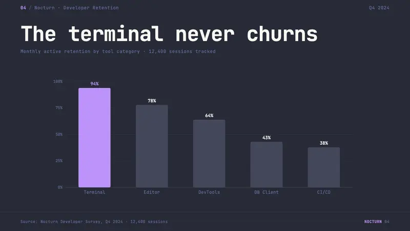 Terminal Vim Dracula (2014) — Slides · data