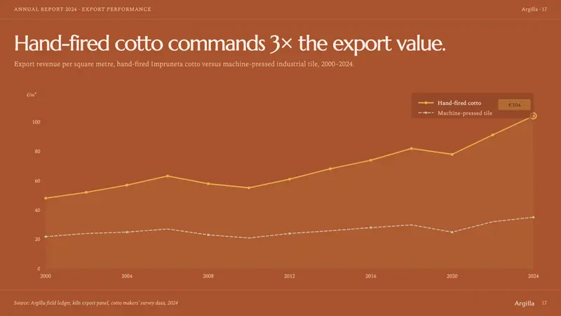 Tuscan Terracotta — Slides · data