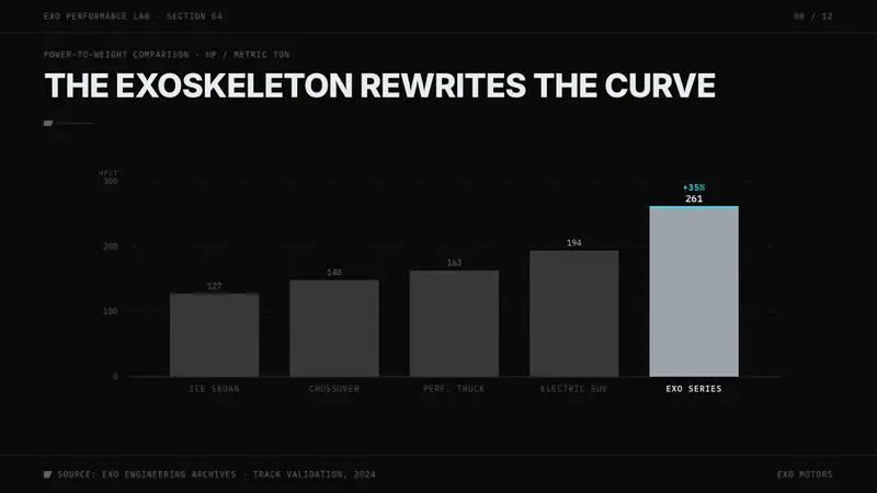 Tesla Cybertruck Stainless (2023) — Slides · data