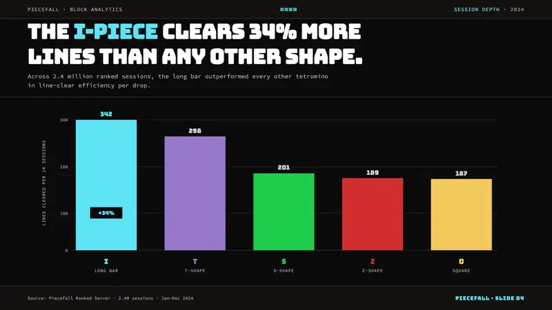 Tetris (1984) — Slides · data