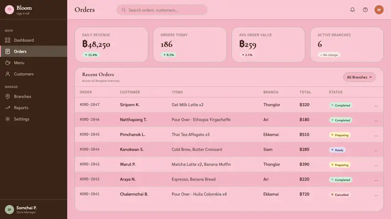 Bangkok Third-Wave Cafe — Web · dashboard