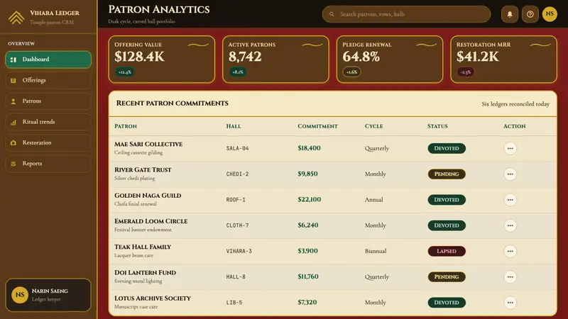 Thai Lanna Tai Yai Temple — Web · dashboard