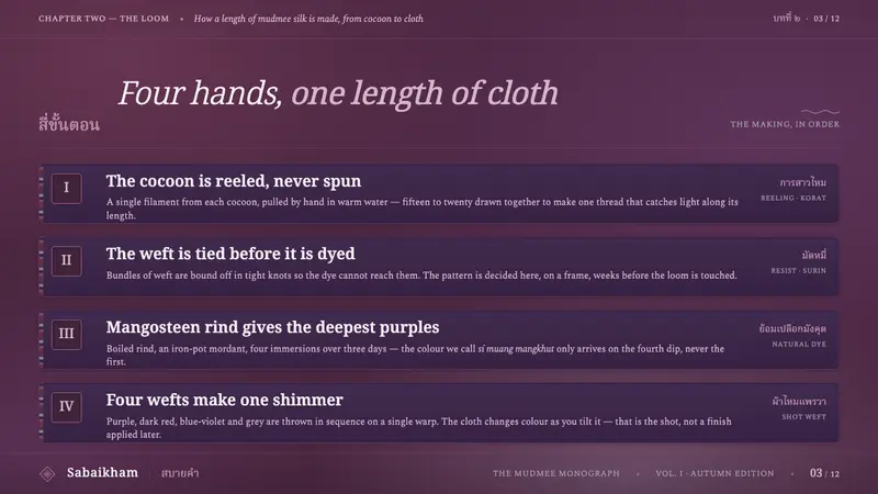 Thai Mangosteen Silk — Slides · content