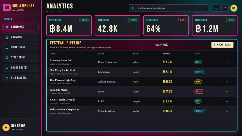 Thai Mor Lam Isaan (2020) — Web · dashboard