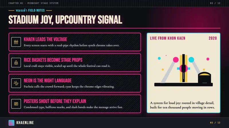 Thai Mor Lam Isaan (2020) — Slides · content