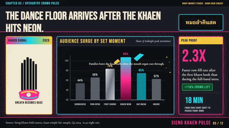 Thai Mor Lam Isaan (2020) — Slides · data