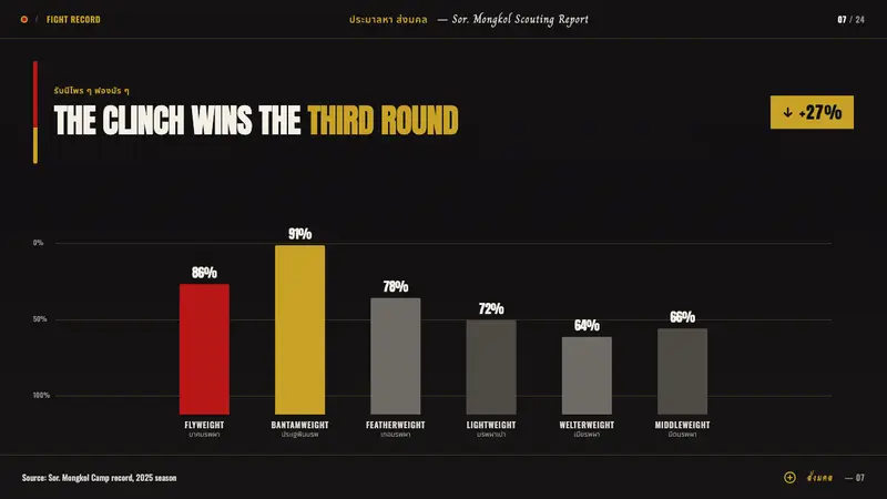 Muay Thai Camp Banner — Slides · data