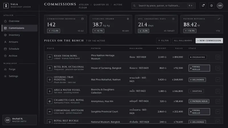 Thai Nielloware Thom — Web · dashboard