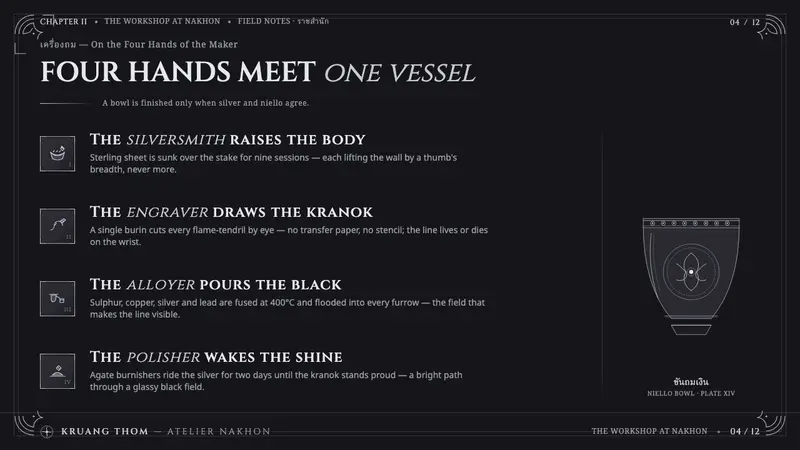 Thai Nielloware Thom — Slides · content