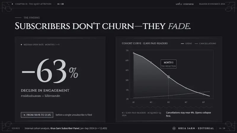 Thai Nielloware Thom — Slides · data