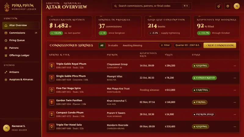 Thai Spirit House (San Phra Phum) — Web · dashboard