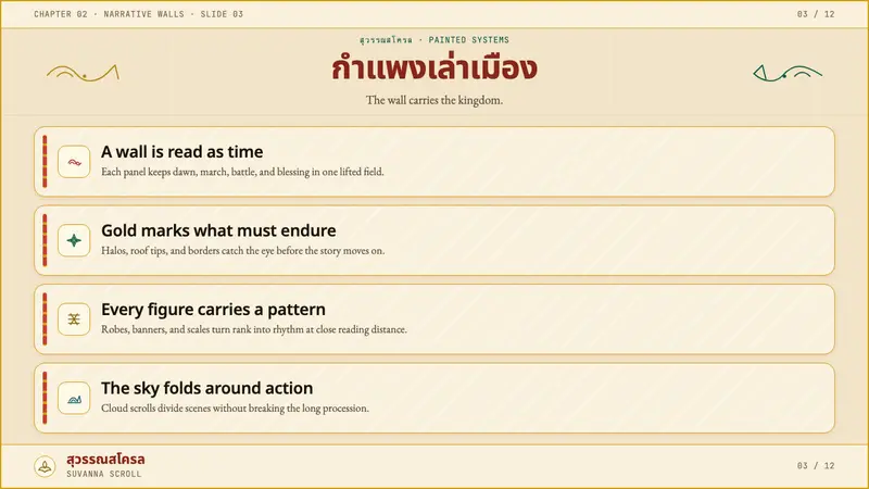 Thai Temple Mural — Slides · content
