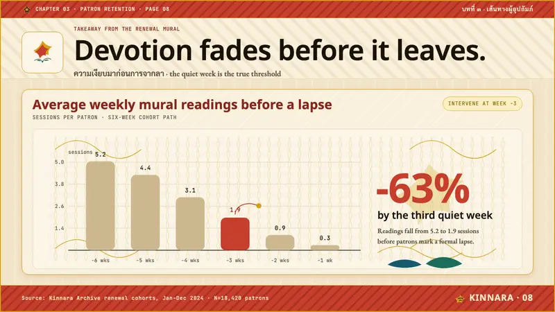 Thai Temple Mural — Slides · data
