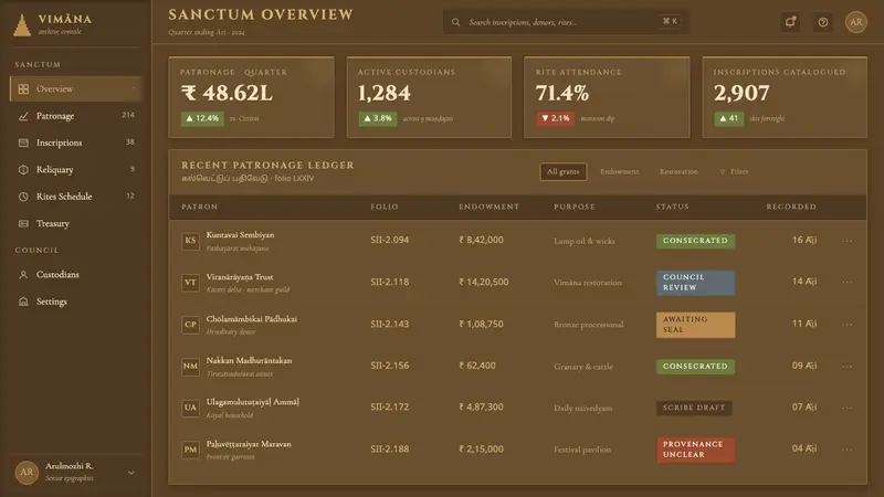 Brihadeeswarar Temple Granite — Web · dashboard