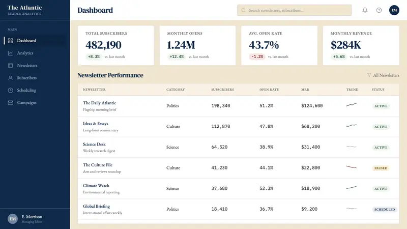 The Atlantic Monthly — Web · dashboard