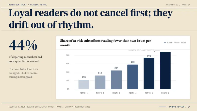 The Atlantic Monthly — Slides · data