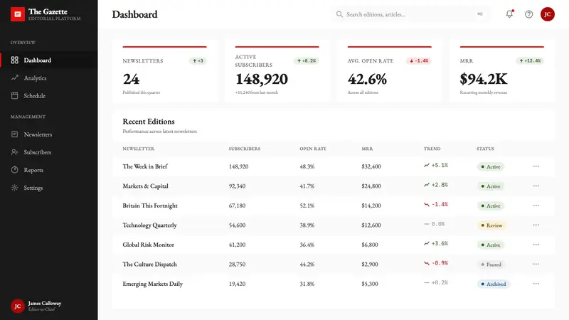 The Economist (Red-Banner) — Web · dashboard