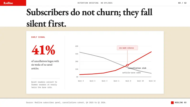 The Economist (Red-Banner) — Slides · data