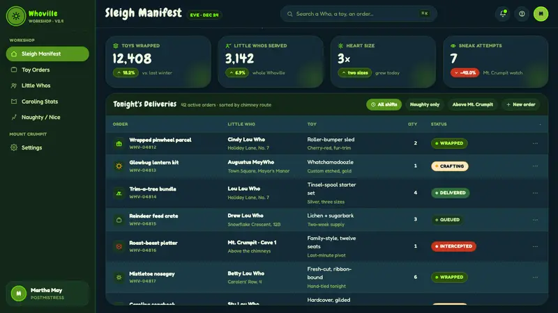 The Grinch Green Fur 2000 — Web · dashboard