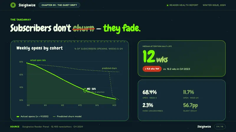 The Grinch Green Fur 2000 — Slides · data