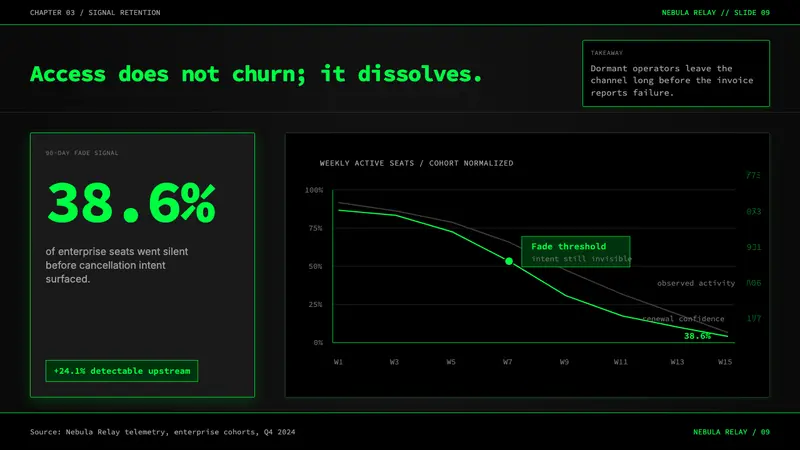 The Matrix (Green-Code) — Slides · data
