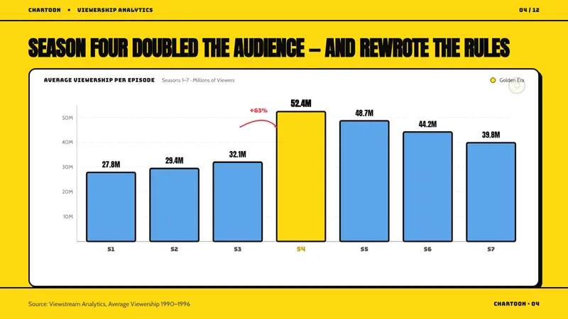 The Simpsons Yellow — Slides · data