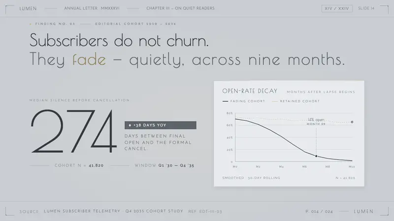 Things to Come (1936) — Slides · data
