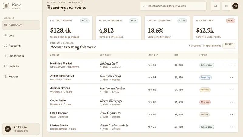 Third Wave Coffee — Web · dashboard