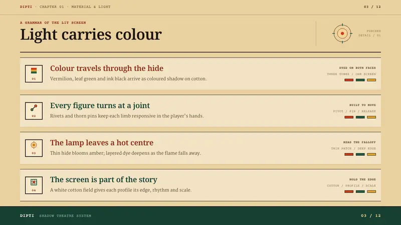 Tholu Bommalata — Slides · content