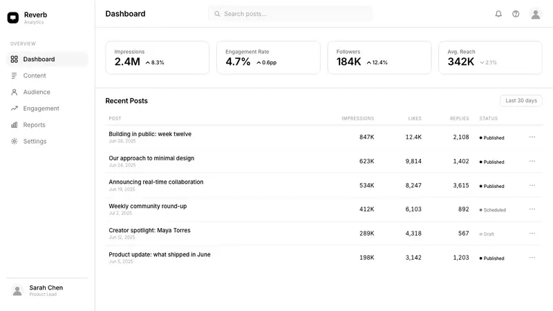 Threads (Meta) — Web · dashboard