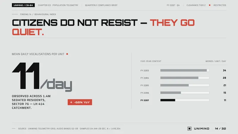 THX 1138 — Slides · data