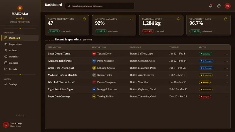 Tibetan Butter Sculpture — Web · dashboard