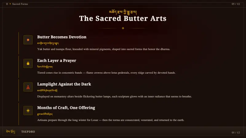 Tibetan Butter Sculpture — Slides · content