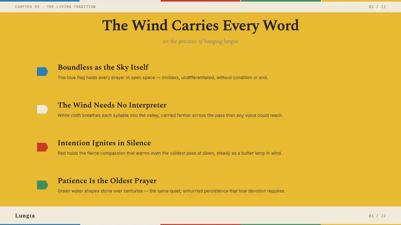 Tibetan Prayer Flag Modern Rainbow — Slides · content