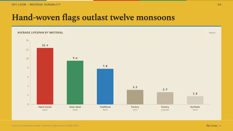 Tibetan Prayer Flag Modern Rainbow — Slides · data
