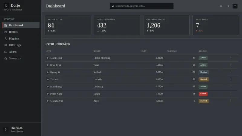 Tibetan Mani Stone — Web · dashboard
