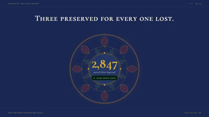 Tibetan Thangka Mandala (1500) — Slides · data