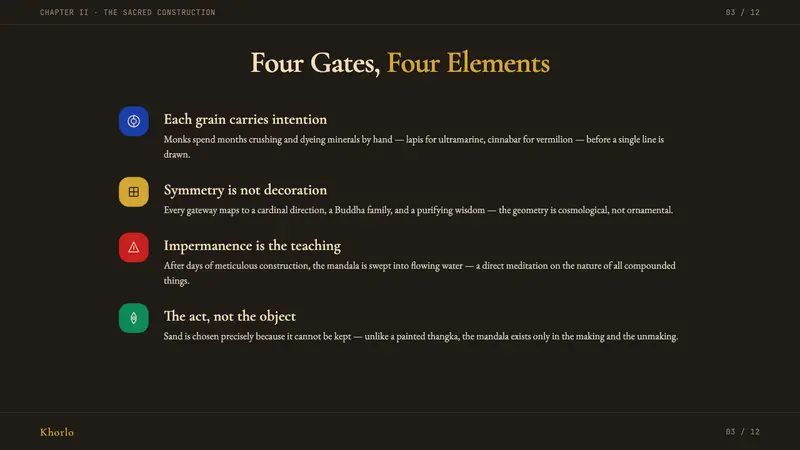 Tibetan Vajrayana Sand Mandala — Slides · content