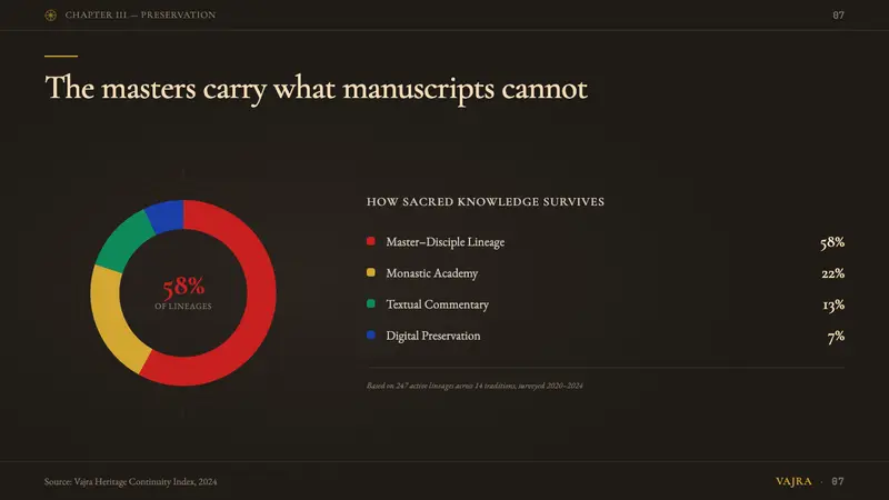 Tibetan Vajrayana Sand Mandala — Slides · data