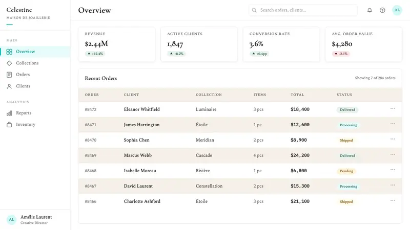 Tiffany & Co — Web · dashboard