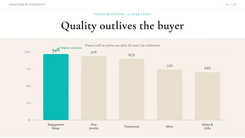 Tiffany & Co — Slides · data