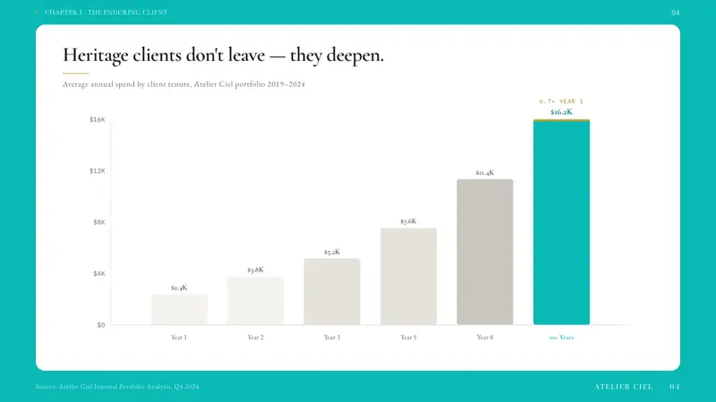 Tiffany Robin-Egg Blue — Slides · data
