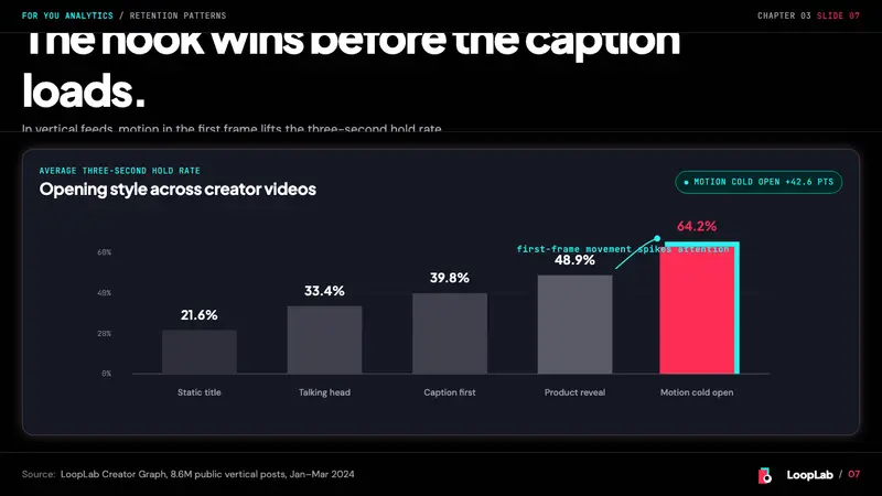 TikTok 2024 — Slides · data