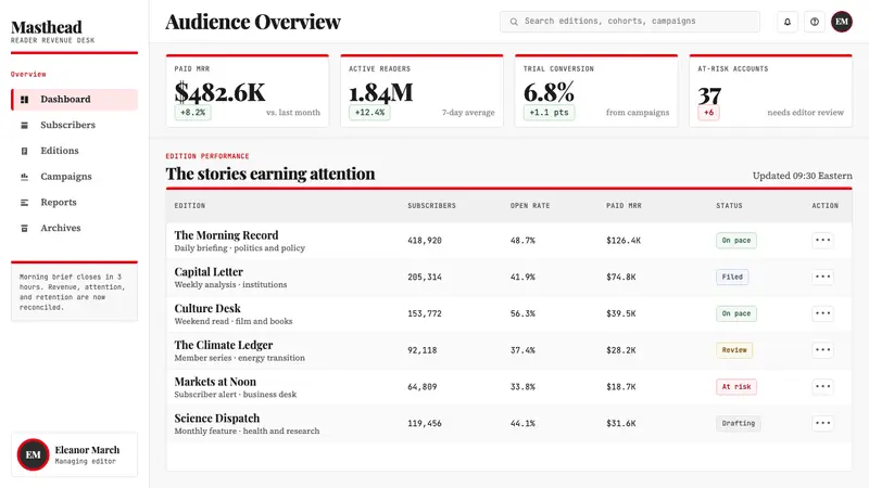TIME Magazine — Web · dashboard