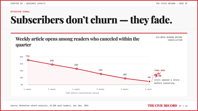 TIME Magazine — Slides · data
